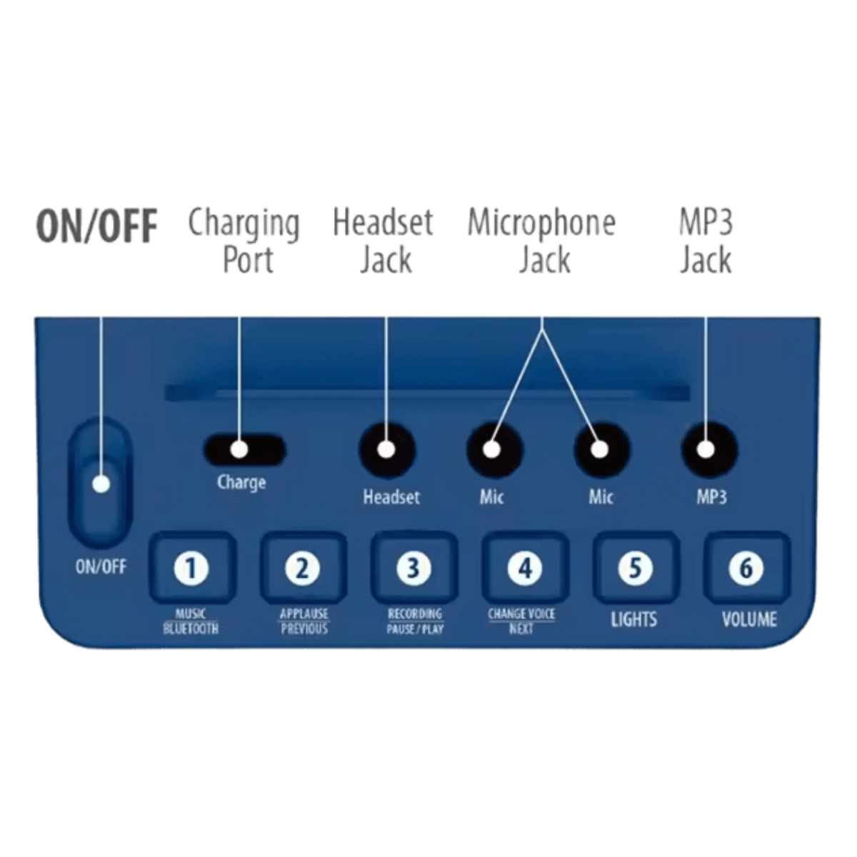 Juguete Amplificador Con Micrófono Y Luces Portátil