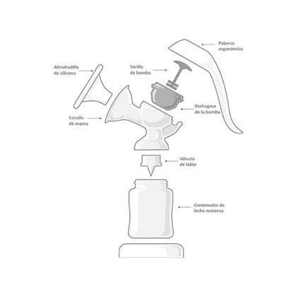 Extractor Sacaleche Manual Jolie