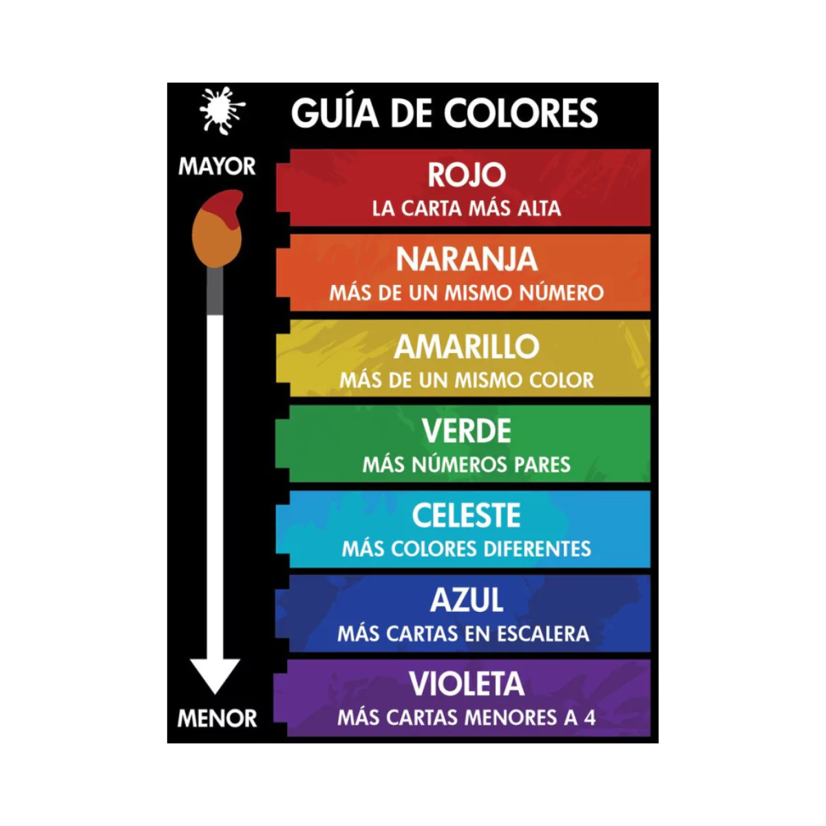 Juego De Cartas Red7