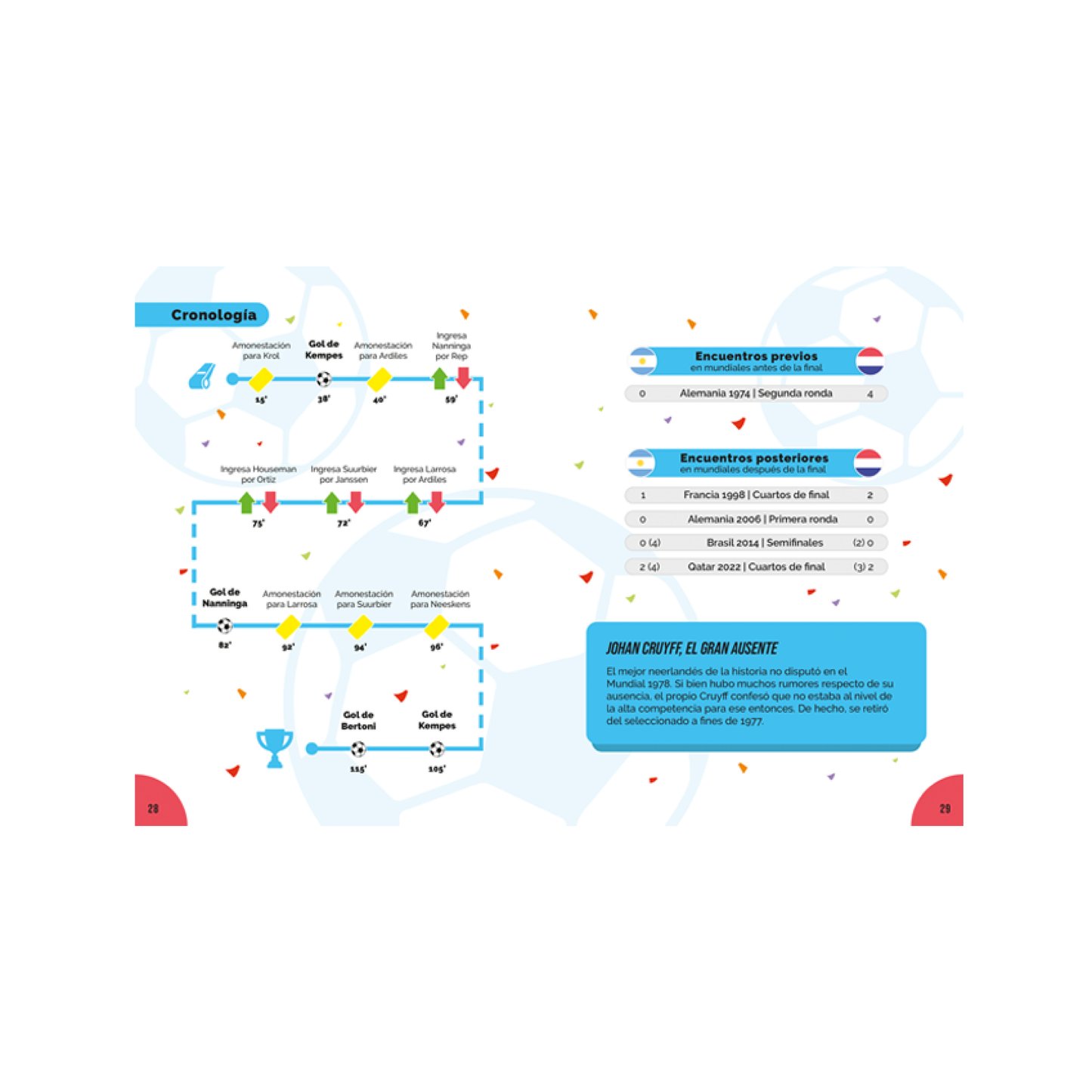 Libro La Mejor Final De Todos Los Mundiales Catapulta
